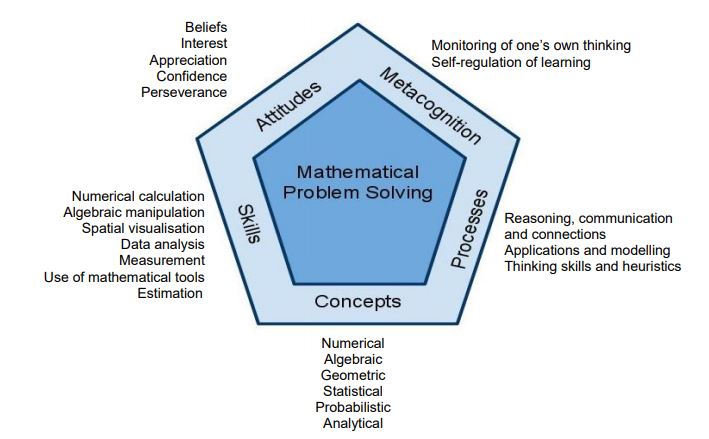 Mathematics Framework