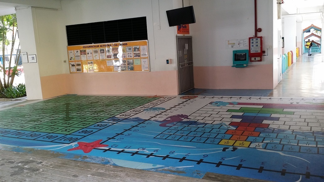 Maths Learning Areas